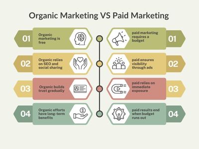 Organic Marketing vs Inorganic Marketing