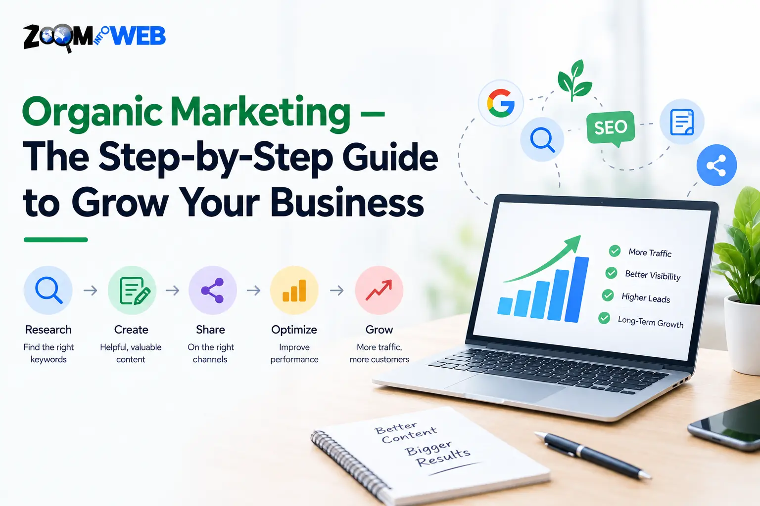 Organic Marketing – The Step-by-Step Guide to Grow Your Business