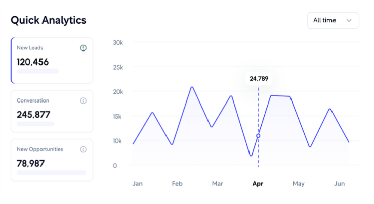 Website%20Design%20And%20Digital%20Marketing%20Services%20Agency%20Delhi