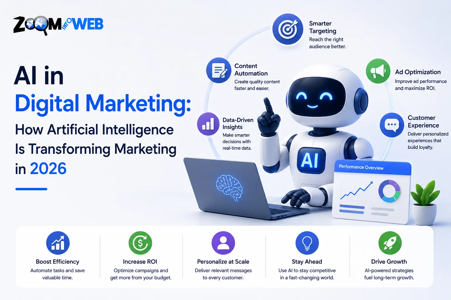 AI in Digital Marketing: How Artificial Intelligence Is Transforming Marketing in 2026