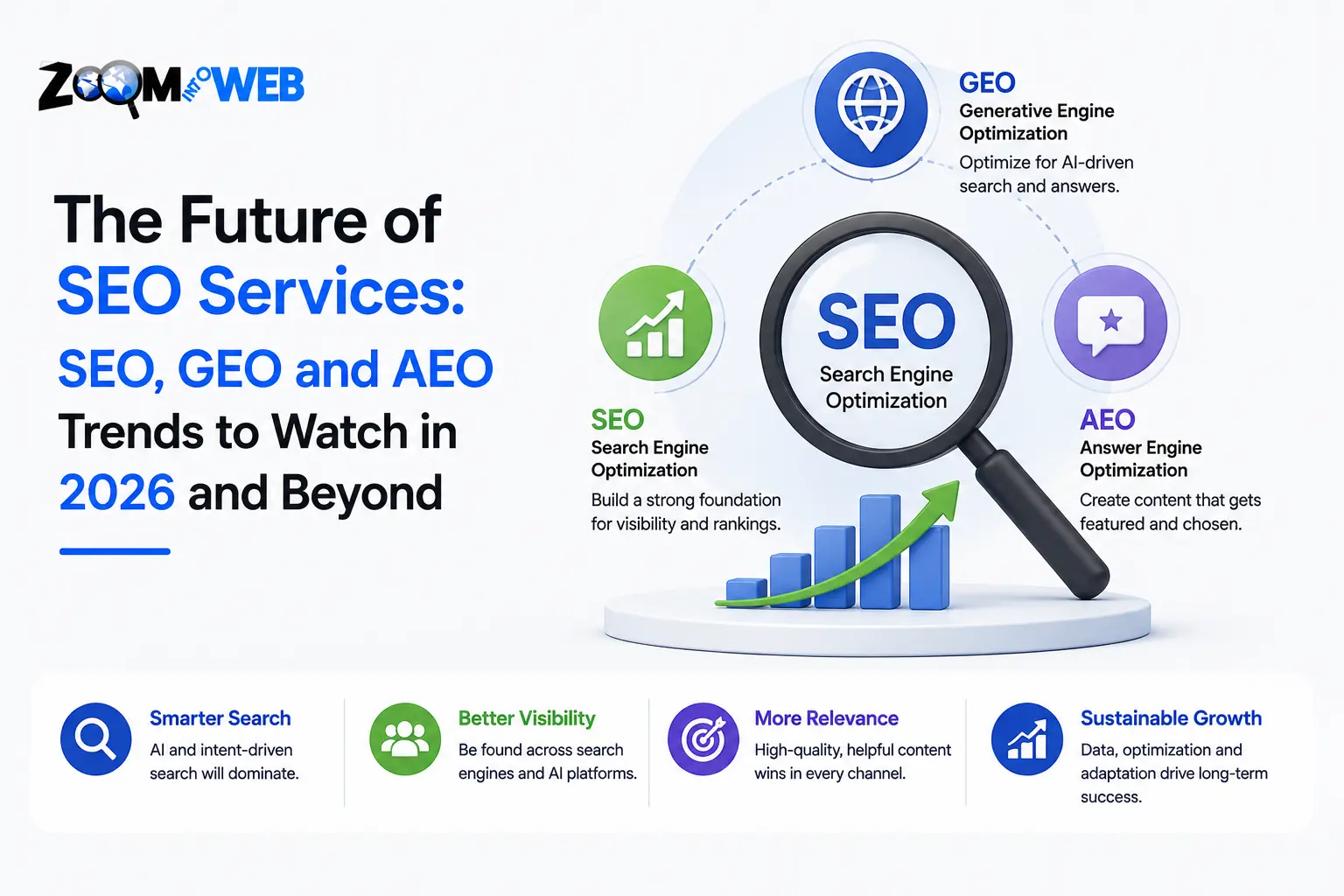 SEO Services in Delhi: SEO, GEO & AEO Trends 2026