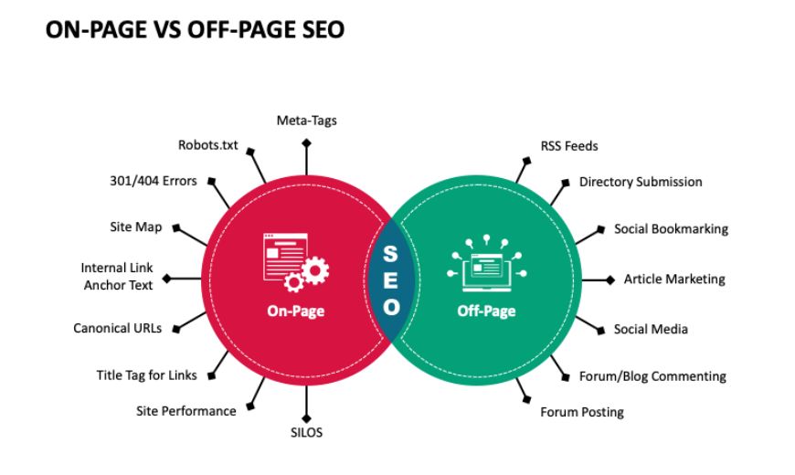 SEO Services in Delhi