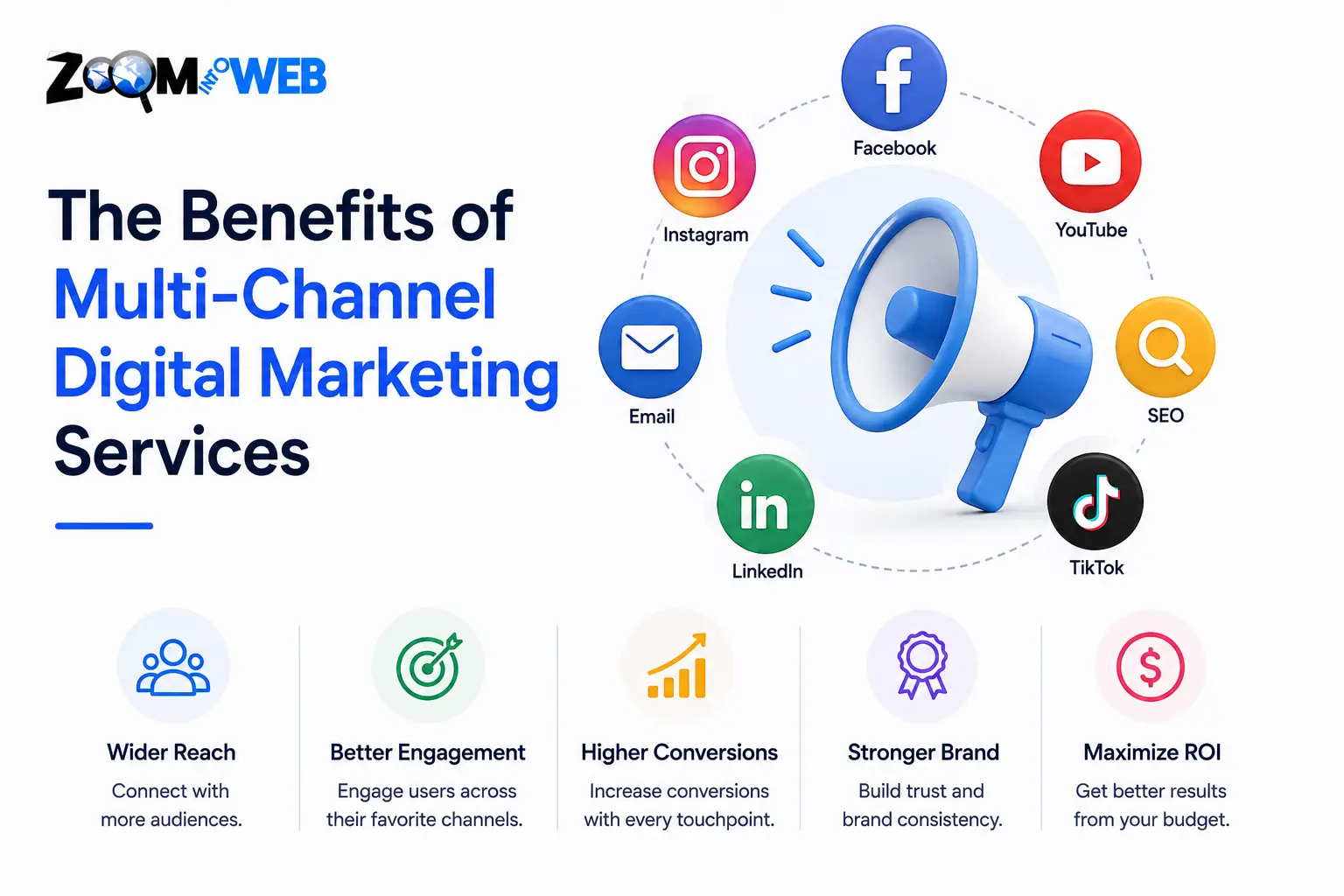 The Benefits of Multi-Channel Digital Marketing Services
