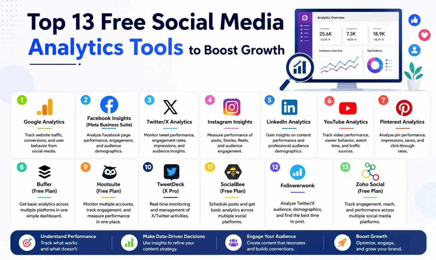 Top 13 Free Social Media Analytics Tools to Boost Growth