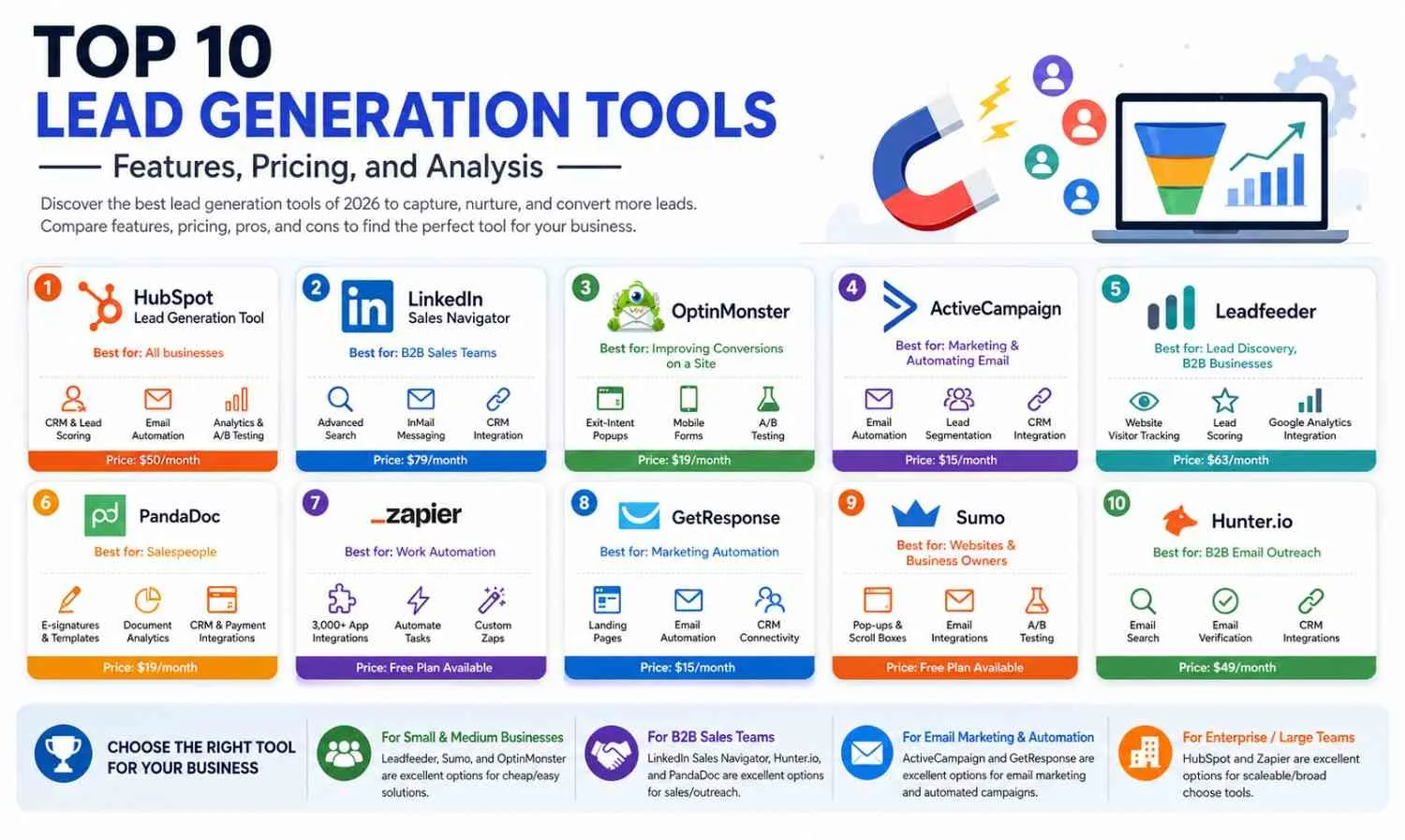 Top 10 Lead Generation Tools