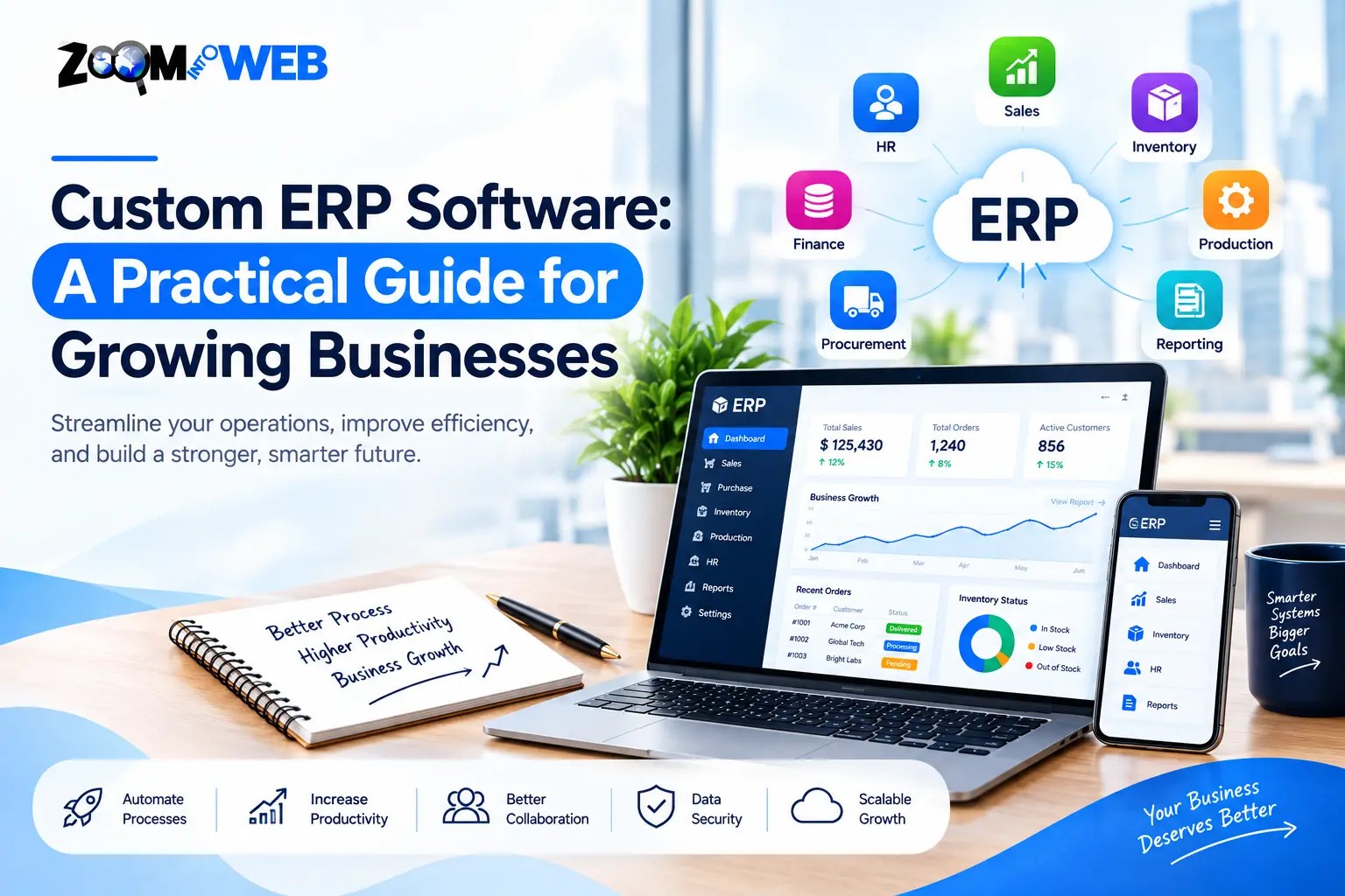 Custom ERP Software: A Practical Guide for Growing Businesses