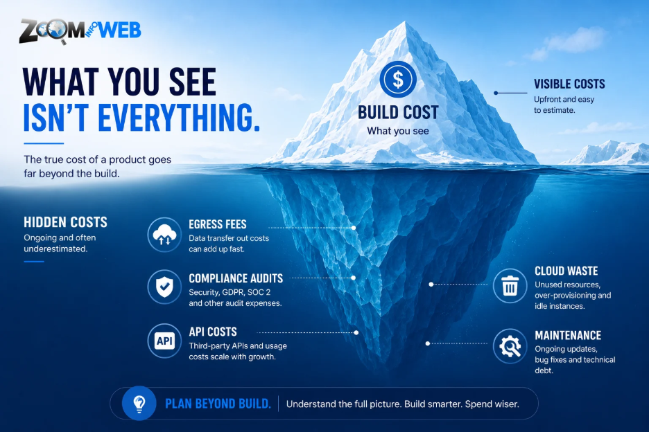 Hidden costs of cloud application development iceberg diagram Hidden costs of cloud application development iceberg diagram