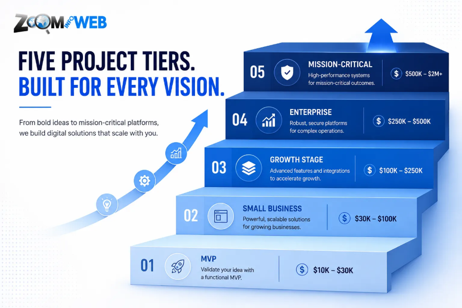 Cloud app development cost breakdown by project size 2026 Cloud app development cost breakdown by project size 2026