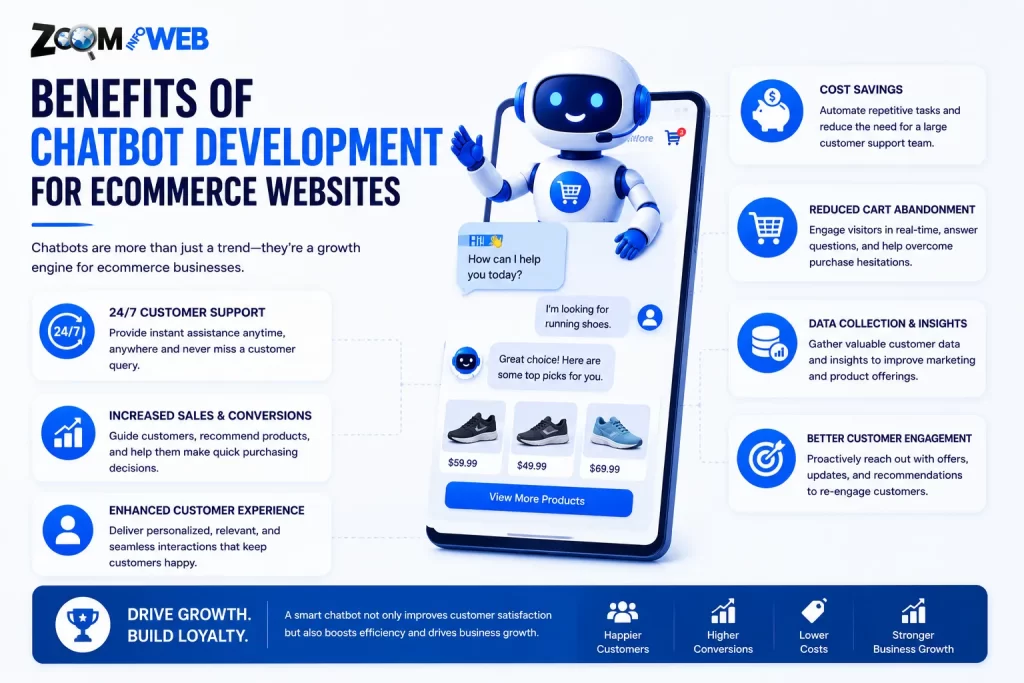 Benefits of Chatbot Development For Ecommerce Websites