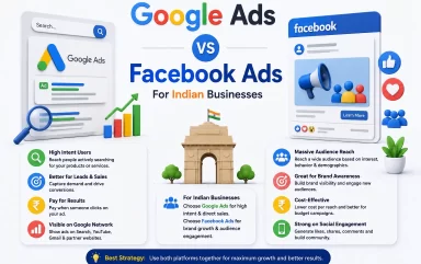Google Ads vs Facebook Ads For Indian Businesses