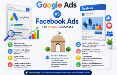 Google Ads vs Facebook Ads For Indian Businesses