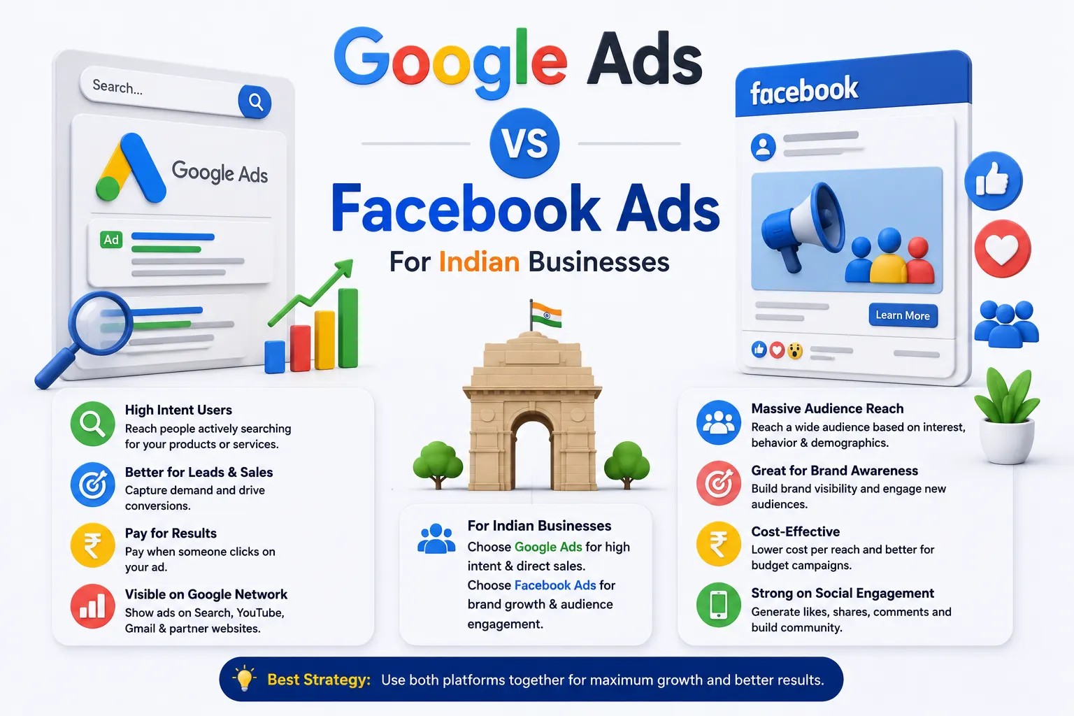 Google Ads vs Facebook Ads For Indian Businesses