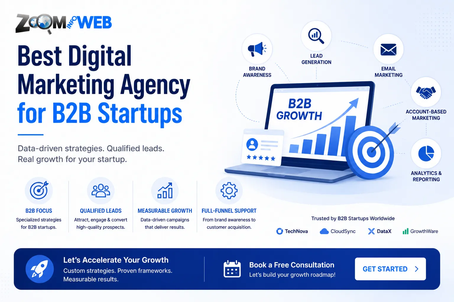 B2B Digital Marketing Strategies for Startups in India 2026