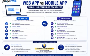 Web App vs Mobile App for Startups India