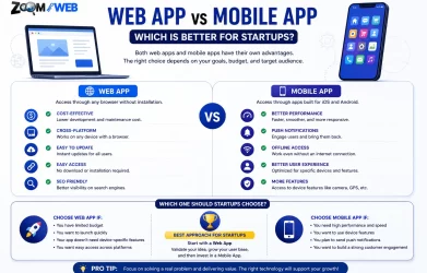 Web App vs Mobile App for Startups India