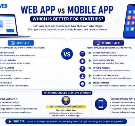Web App vs Mobile App for Startups India