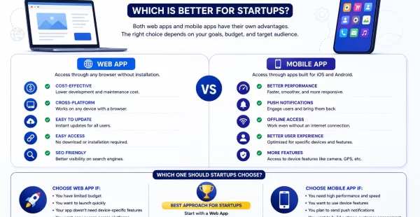 Web App vs Mobile App for Startups India