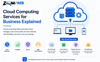 Cloud Computing Services for Business Explained