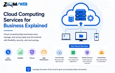 Cloud Computing Services for Business Explained