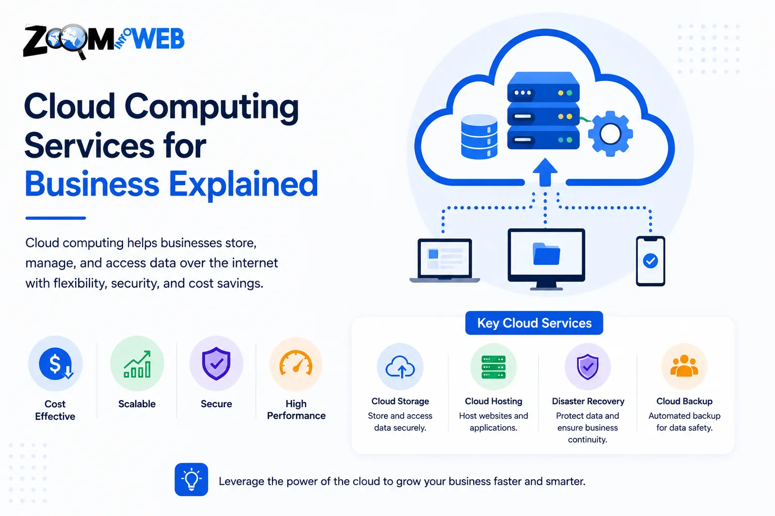Cloud Computing Services for Business Explained