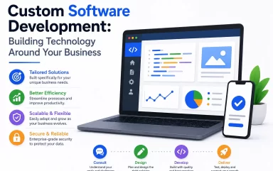 Custom Software Development: Building Technology Around Your Business