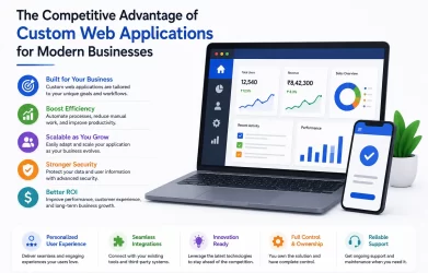 The Competitive Advantage of Custom Web Applications for Modern Businesses