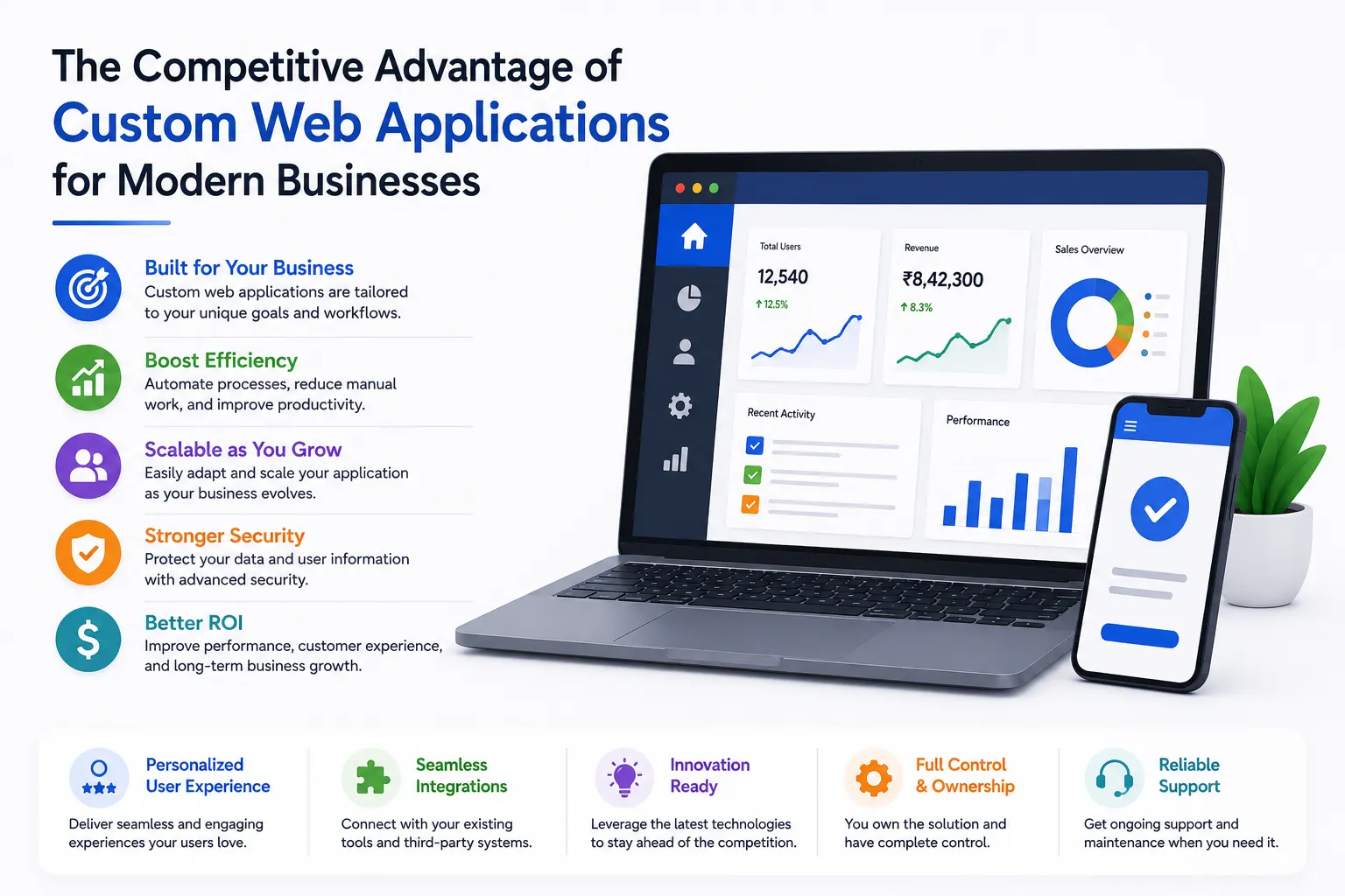 The Competitive Advantage of Custom Web Applications for Modern Businesses