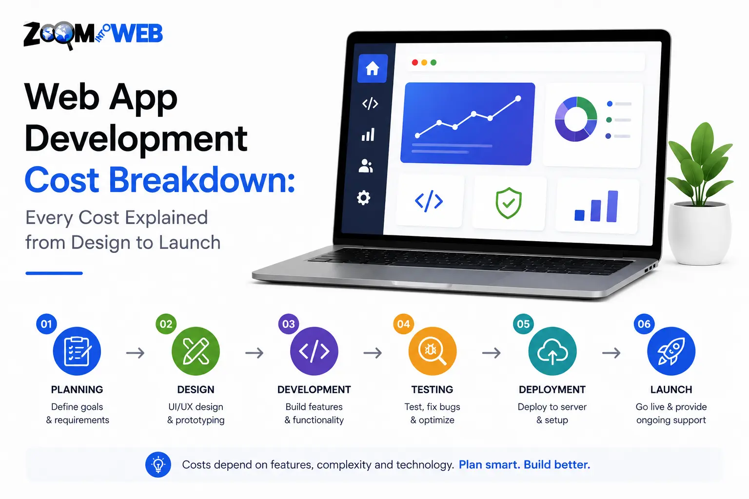 Web App Development Cost Breakdown: Every Cost Explained from Design to Launch
