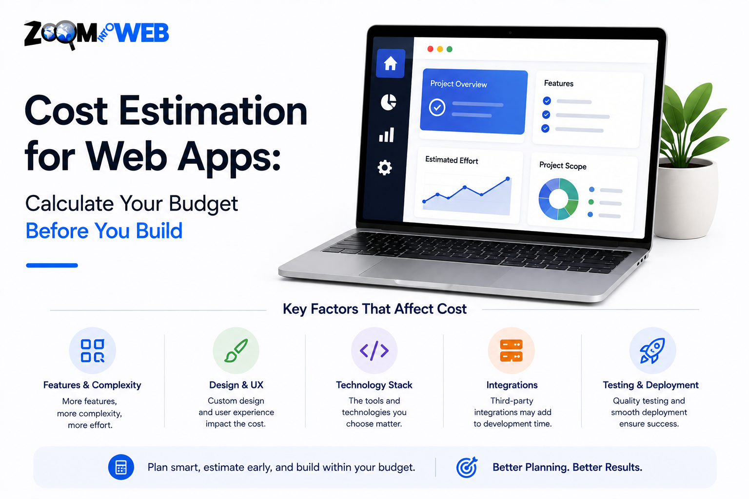Cost Estimation for Web Apps: Calculate Your Budget Before You Build
